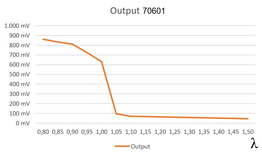output table 70601